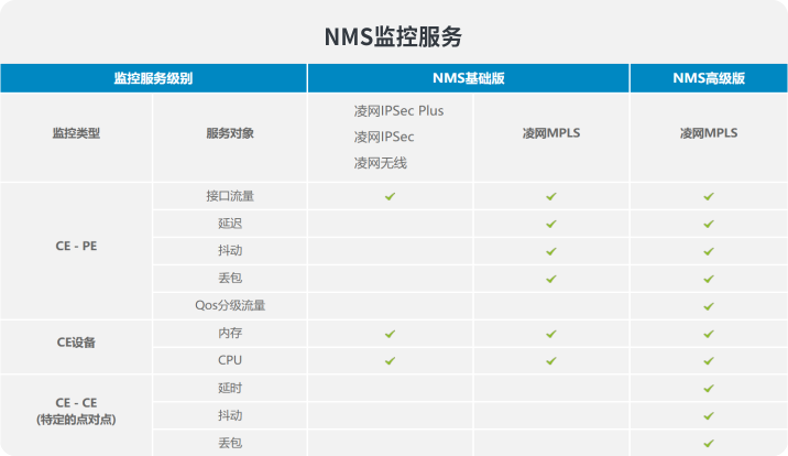 IT运维、网络运维服务