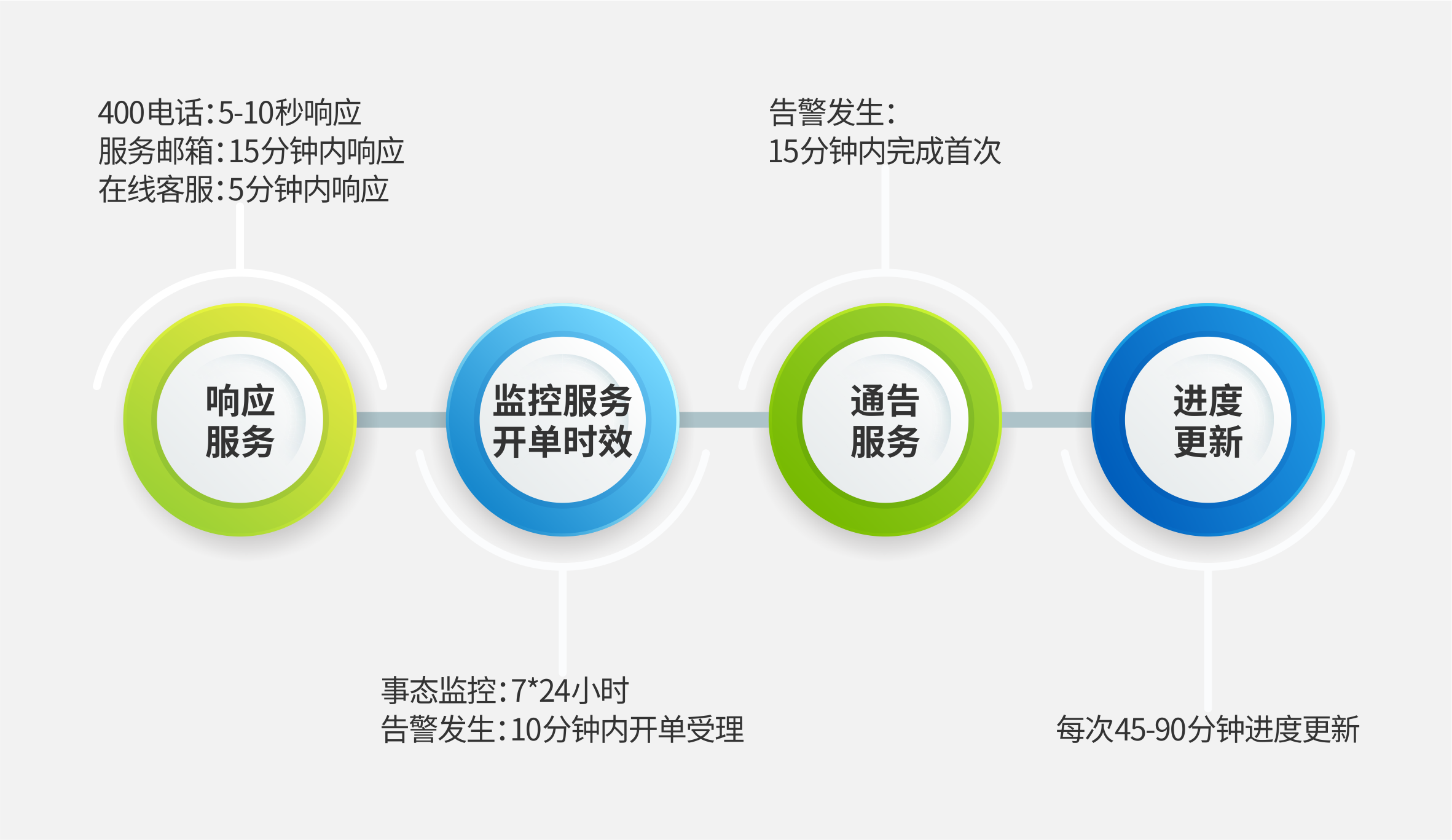 IT运维、网络运维服务